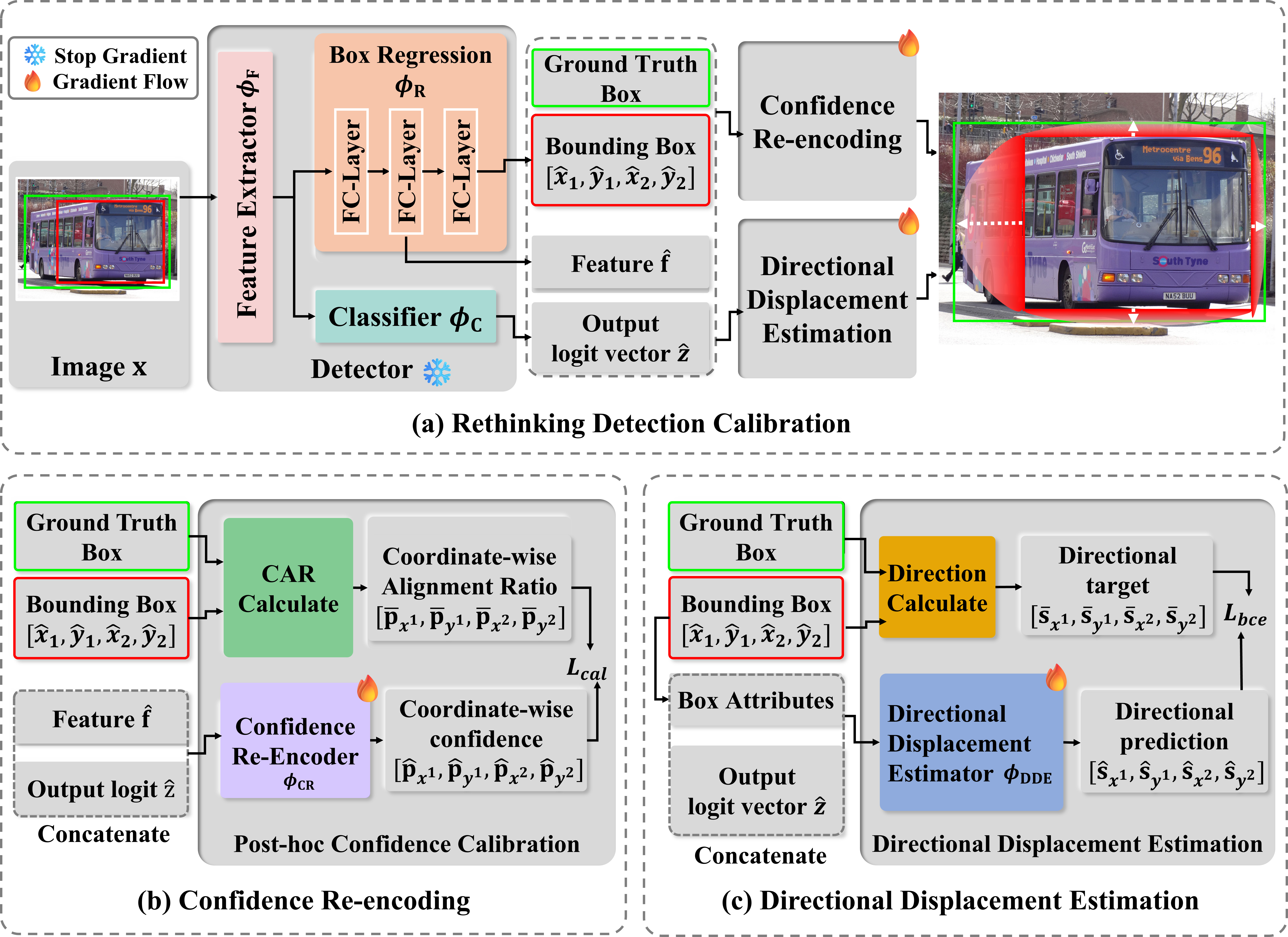 Overview of the ReDC framework